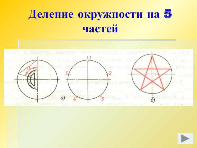 Деление на 5 частей. Деление окружности на 5 частей. Окружность деленная на 5 частей. Круг поделенный на 5 частей. Деление круга на 5.