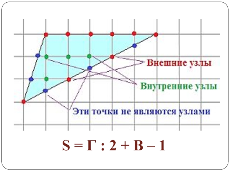 Презентация на тему формула пика