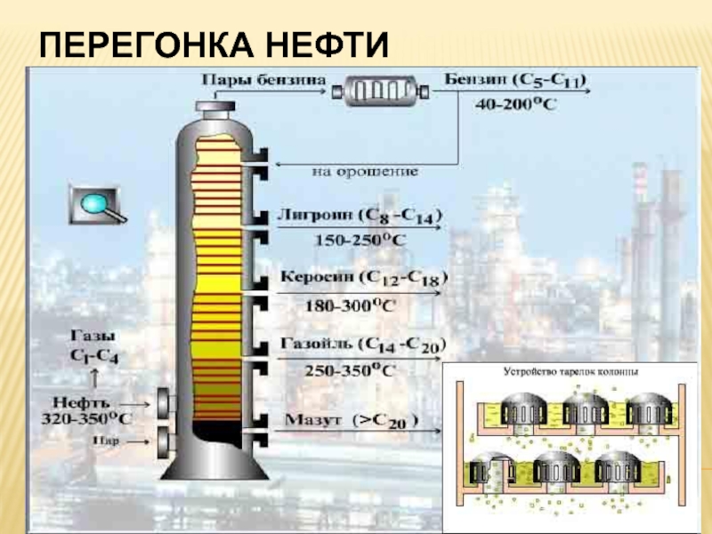 Нефть презентация по химии