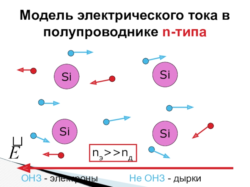 Модель электрического тока в полупроводниках. Полупроводник n-типа. Электрический ток в полупроводниках физика 10 класс. Полупроводники н типа и п типа.