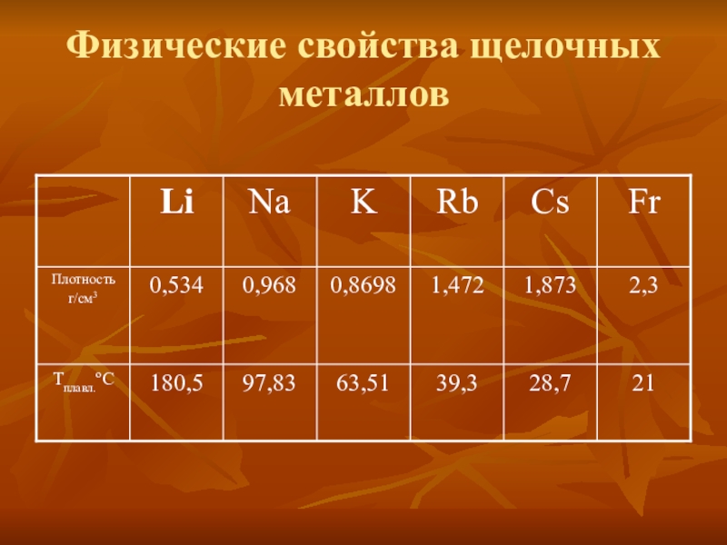 Общая характеристика щелочных металлов