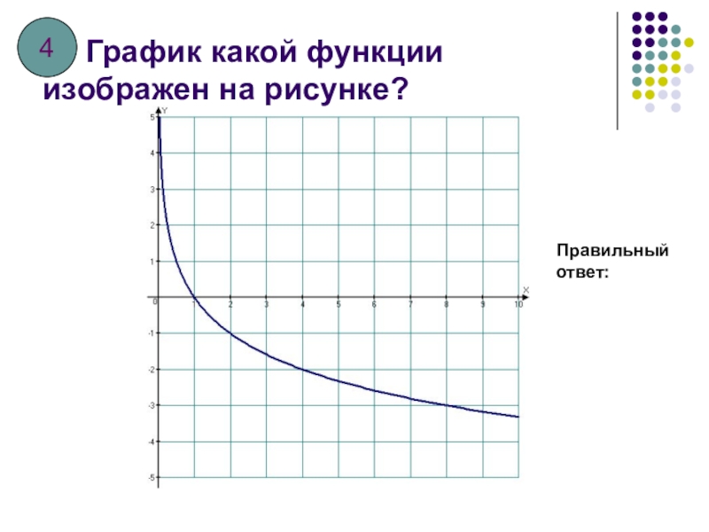 График какой функции изображен на рисунке 42