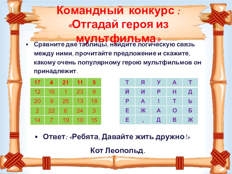 Найди таблицу на 2. Угадай героев здесь зашифрованы герои одной очень известной сказки. Найдите логическую связь Луна.