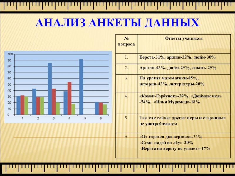 Анализ анкетирования пример для проекта