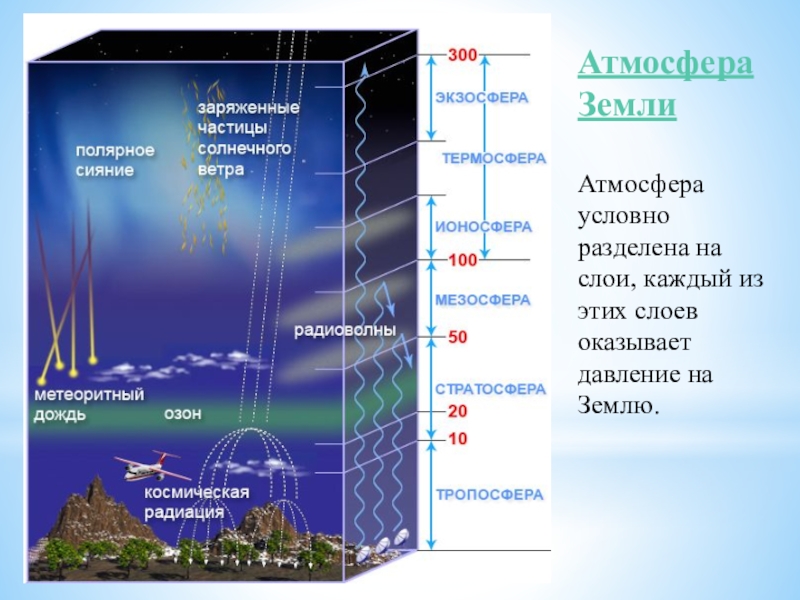 Определение массы атмосферы земли и других планет проект по физике