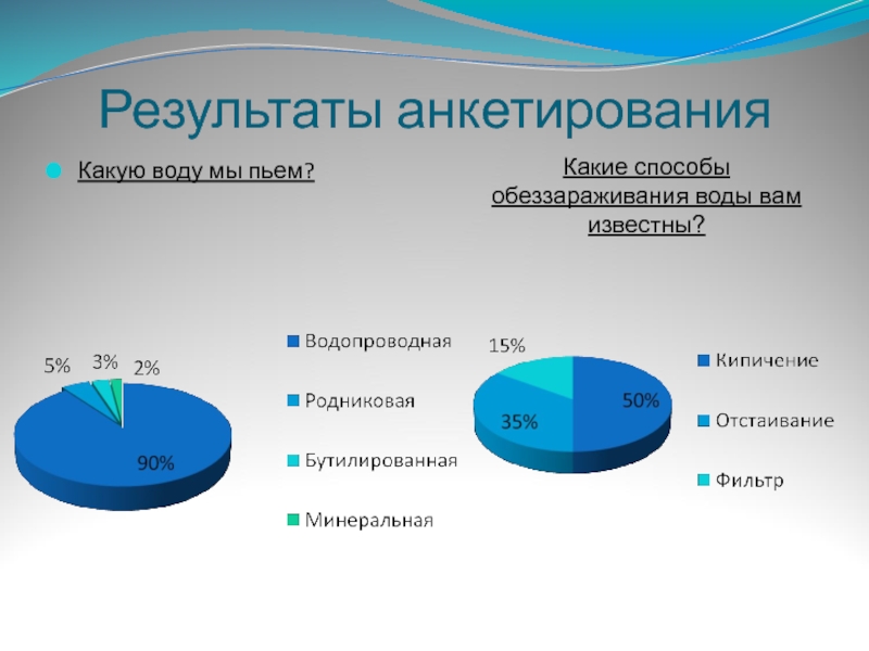 Опрос про воду для проекта