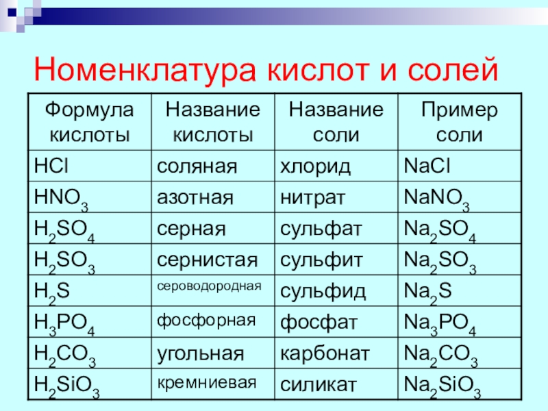 Формула соли нитрит