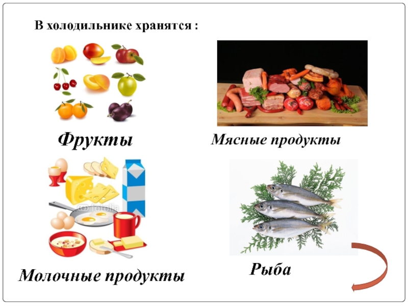 Презентация мясные продукты