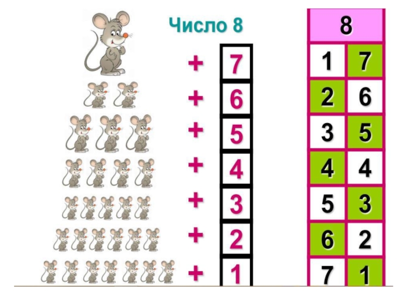 Презентация состав числа в пределах 10