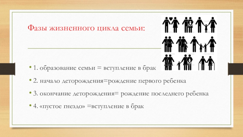 Фазы жизненного цикла семьи: 1. образование семьи = вступление в брак2. начало деторождения=рождение первого ребенка3. окончание деторождения=