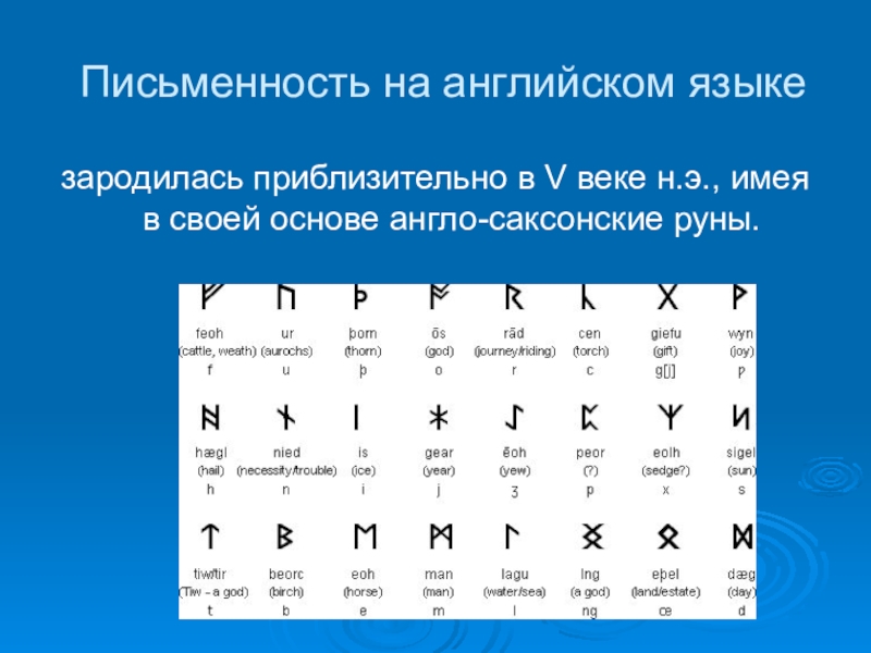 Алфавит 16. Письменность английского языка. Памятники английской письменности. Алфавит древней Англии. Возникновение английского алфавита.