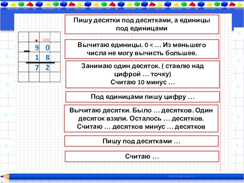 Письменное сложение и вычитание. Алгоритм письменного сложения и вычитания двузначных чисел 2 класс. Алгоритм вычитания двузначных чисел 2 класс памятка. Алгоритм письменного сложения двузначных чисел. Алгоритм сложения столбиком 2 класс.