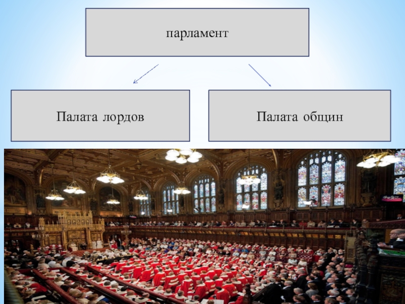 История рождения парламента англии проект 7 класс