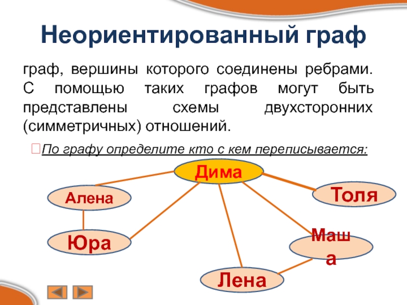 Неориентированном графе. Неориентированный Граф. Неориентированный Граф это в информатике. Пример неориентированного графа. Граф вершины которого соединены ребрами.