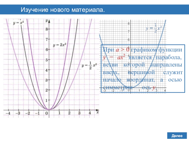 На рисунке изображены графики функций вида у ах2 вх с и g x kx d