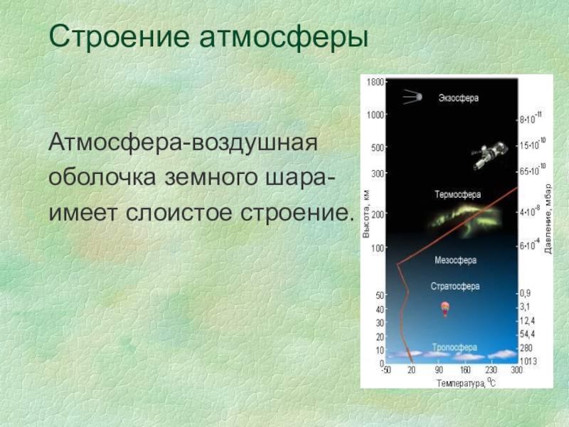 Слайд презентации это многослойная структура да нет предыдущий вопрос