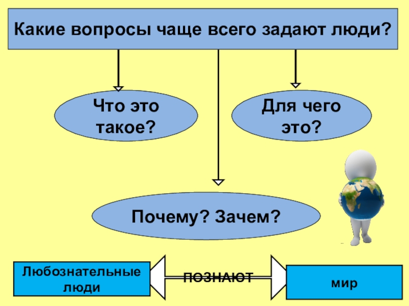 Проект человек познает мир 6 класс обществознание