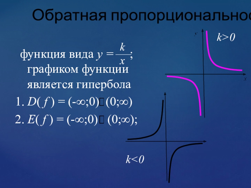 Гипербола формула