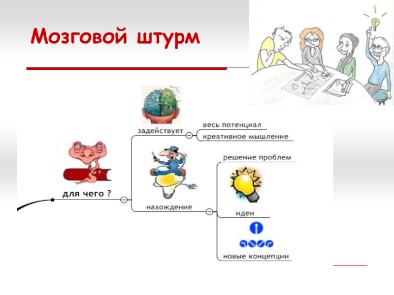 Технология проведения мозгового штурма презентация