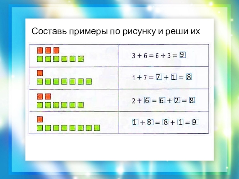 Составь примеры по рисунку 1 класс