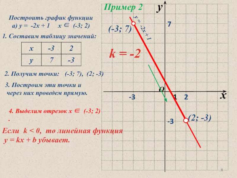 Презентация 7 класс алгебра график линейной функции