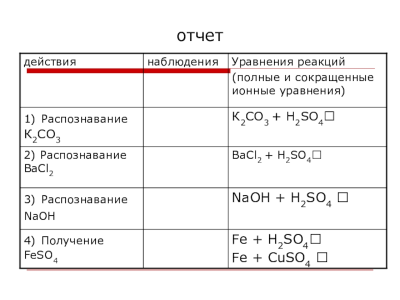 Распознавание веществ практическая работа