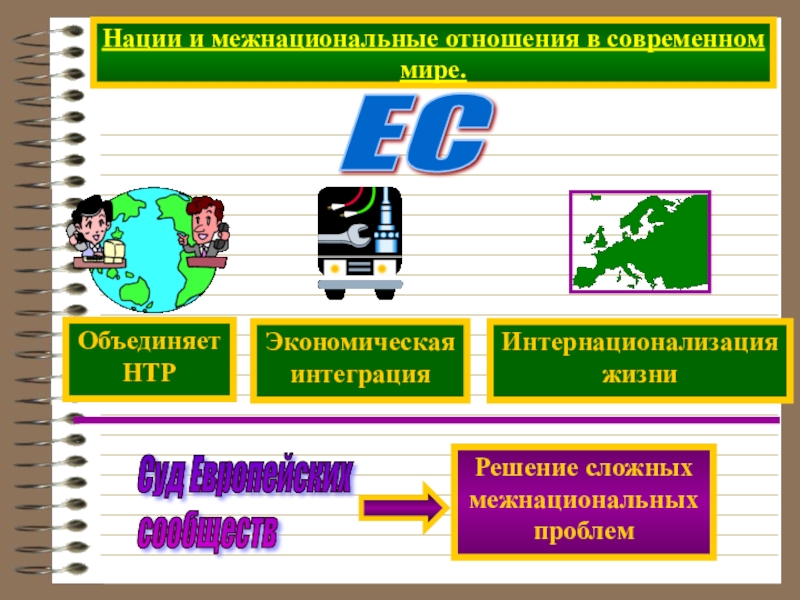 План на тему нации и межнациональные отношения в современном мире план