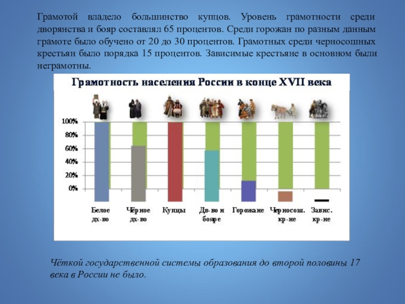 На рисунке изображено число родившихся мальчиков и девочек за каждый 2013