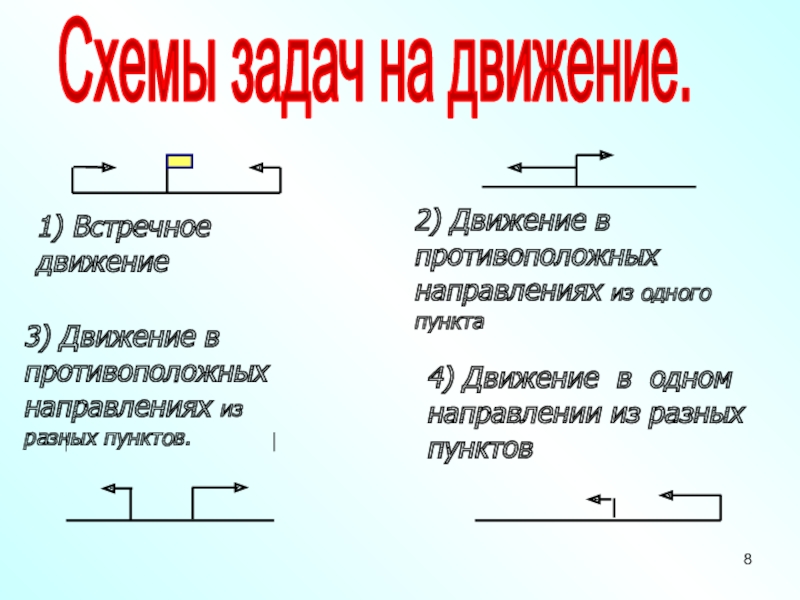 Движение в противоположных направлениях 4 класс