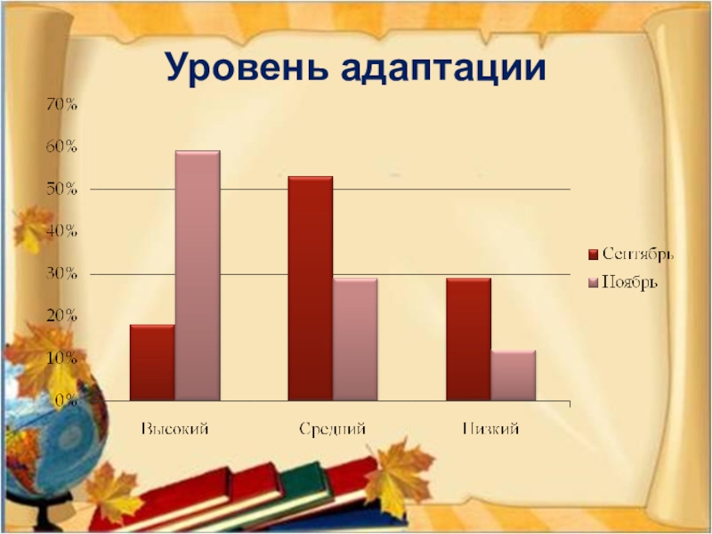 Уровень класса. Уровни адаптации в 5 классе. Уровень адаптации в 5 классе показатели.