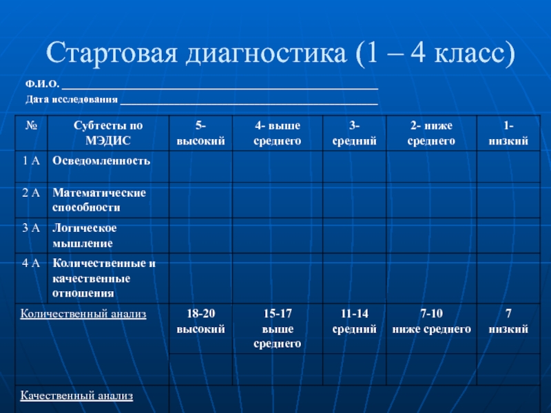 Дата исследования. Стартовая диагностика для первого класса. Таблица мониторинга. Стартовой. Диагностики в 1 классе. Стартовая диагностика 5 класс. Входная диагностика 1 класс.