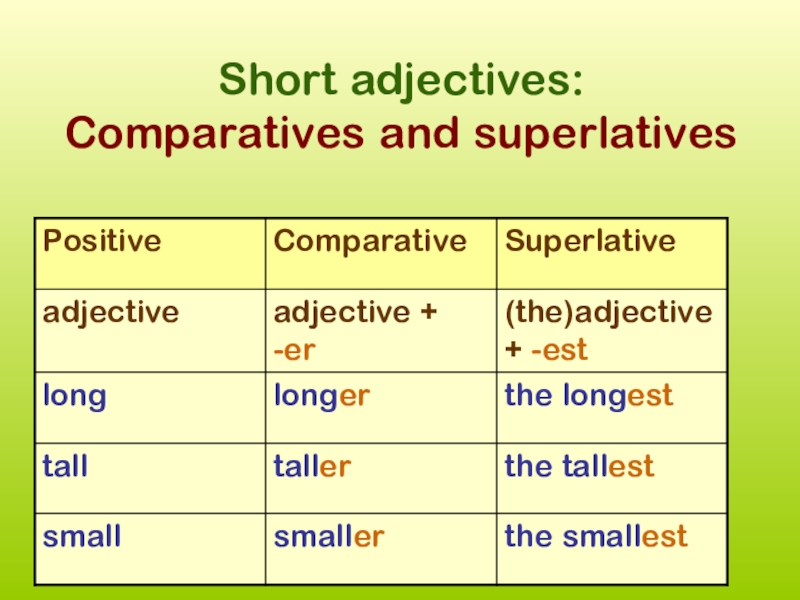 Adjective comparative superlative talented. Comparative and Superlative short adjectives. Comparatives and Superlatives правило. Short Comparative and Superlative. Comparatives short adjectives.