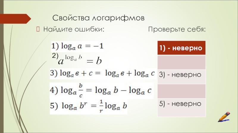 Виды логарифмов. Св-ва логарифмов. Нахождение логарифма. Обозначение логарифма. Свойства логарифмов уравнения.