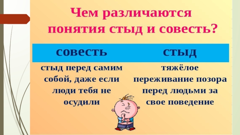 Совесть и раскаяние презентация 4 класс орксэ презентация