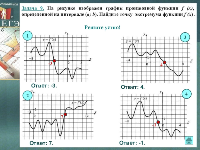 На рисунке изображен график производной функции определенной на интервале найдите точку экстремума