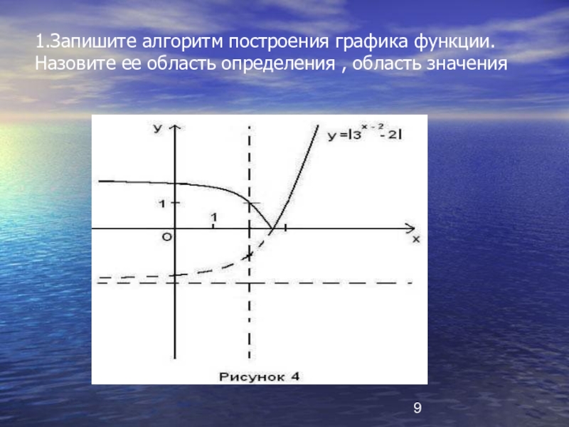 Названы функции. Алгоритм построения Графика показательной функции. Алгоритм построения Графика степенной функции. Алгоритмы построения графиков степенных функций. Решения область определения графическим методом.