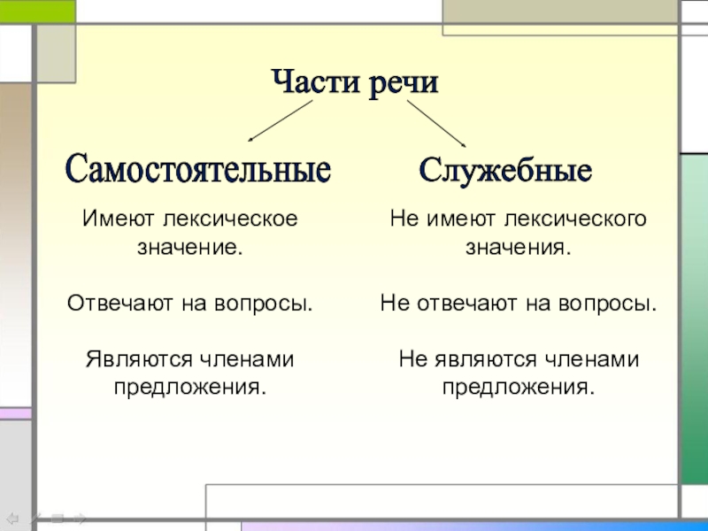 Слова служебных частей речи в предложении