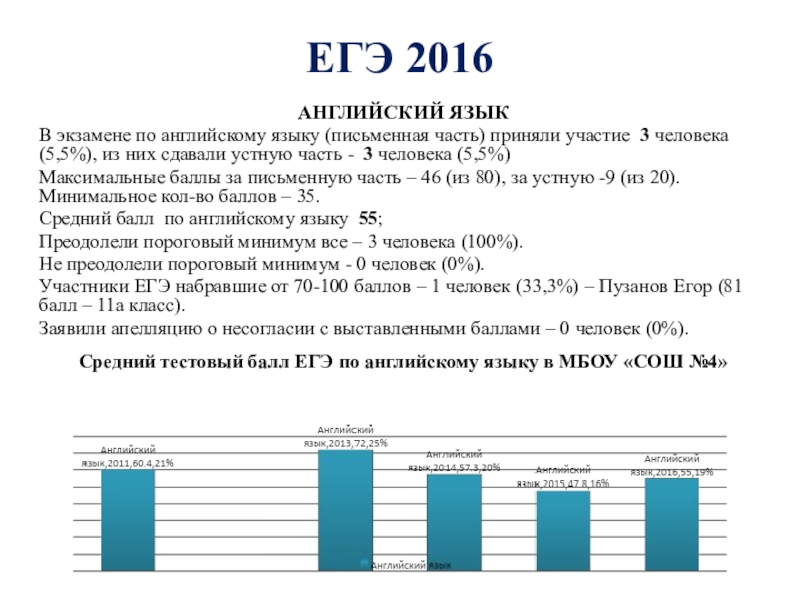 Анализ егэ