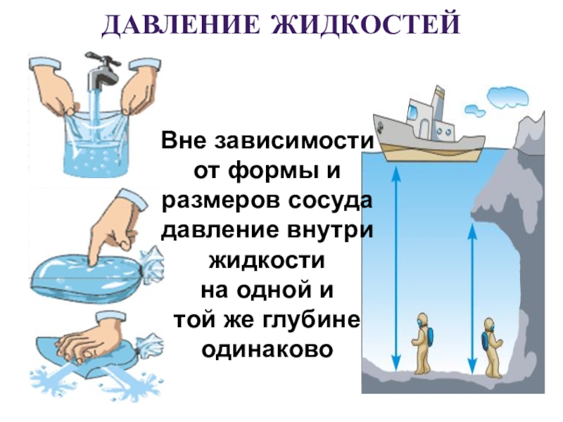 Давление воды на глубине 20 см. Давление внутри жидкости физика 7. Причина давления жидкости зависимость давления жидкости от глубины. Изменение давления в воде. Давление жидкости зависит от.