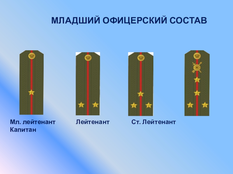 Офицерский состав. Младший лейтенант лейтенант старший лейтенант Капитан. Младший лейтенант сбоку. Погоны младших офицеров. Младшие офицеры звания.