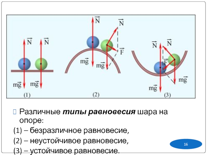 Какие есть равновесия. Устойчивое неустойчивое и безразличное равновесие. Состояние устойчивого равновесия. Неустойчивое равновесие. Устойчивое равновесие - это равновесие.