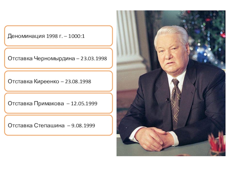 Деноминация в россии в 2024 году. Деноминация 1998. Деноминация рубля в 1998. Проведение деноминации рубля в России связано с именем. Деноминированные рубли 1998.