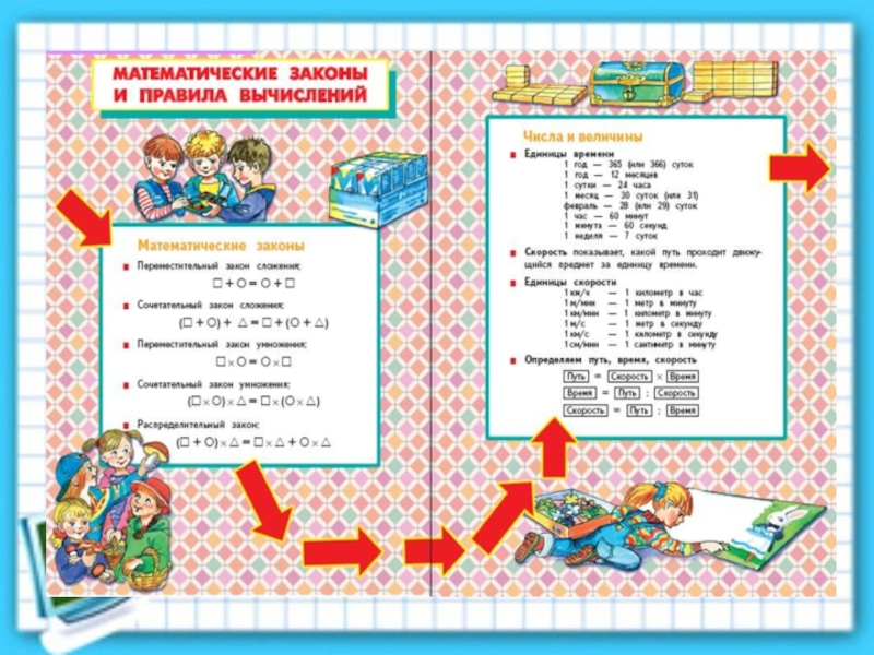 Первый класс маты. Правила математики начальная школа. Правила по математике 3 класс. Математические правила 3 класс. Математические подсказки 3 класс.