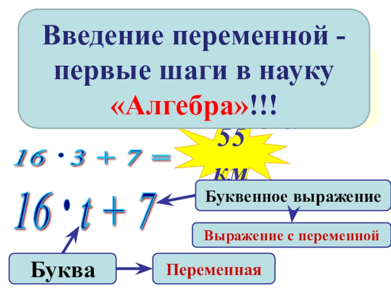 Презентация введение в алгебру мерзляк 7 класс