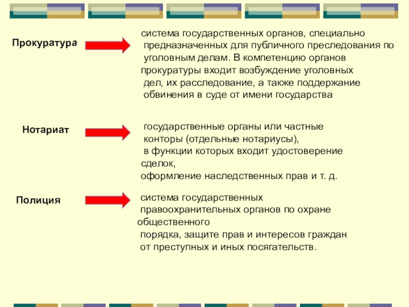 Нотариат план по обществознанию