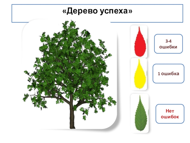 Дерево успеха картинки для самооценки учащихся на уроке