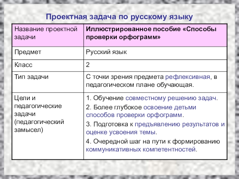 Проектная задача. Отличие проекта от проектной задачи. Отличия мастерской от проектной задачи?.