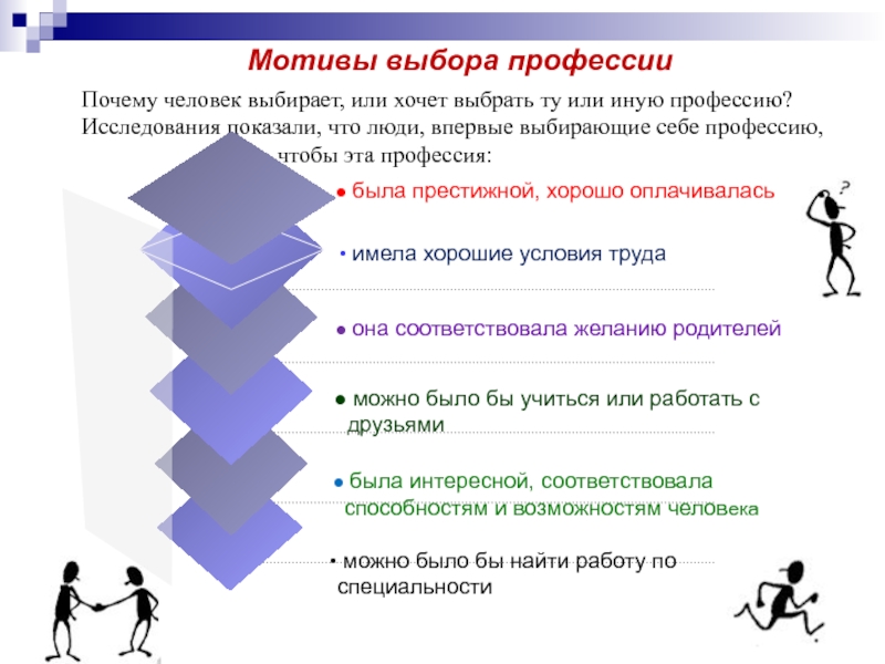 Информационная карта выбора профессии