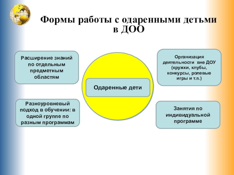 План работы с одаренными детьми в доу