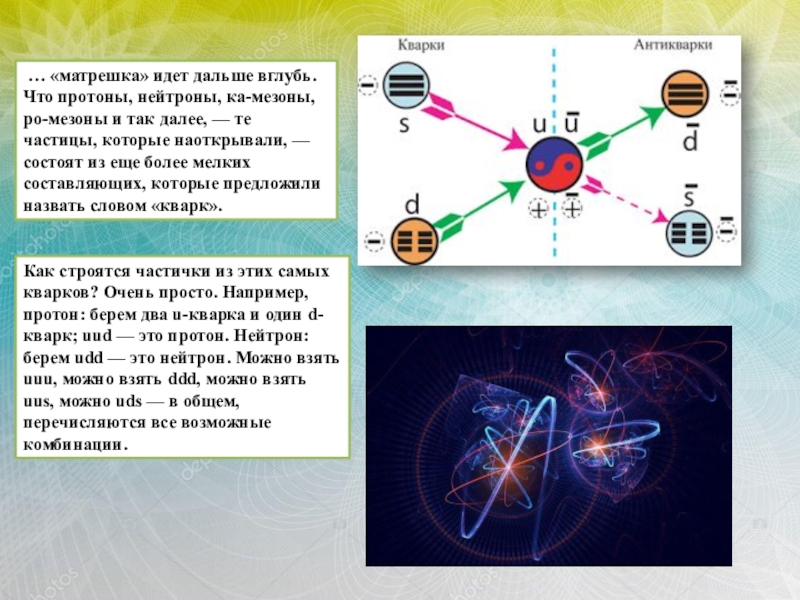 Адроны кварки презентация